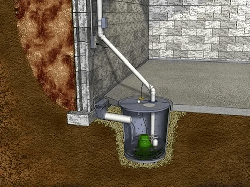 A drawn diagram of a sump pump located in the basement of a home with drainage pipes connected to it.